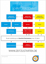 SHK Karriereschema